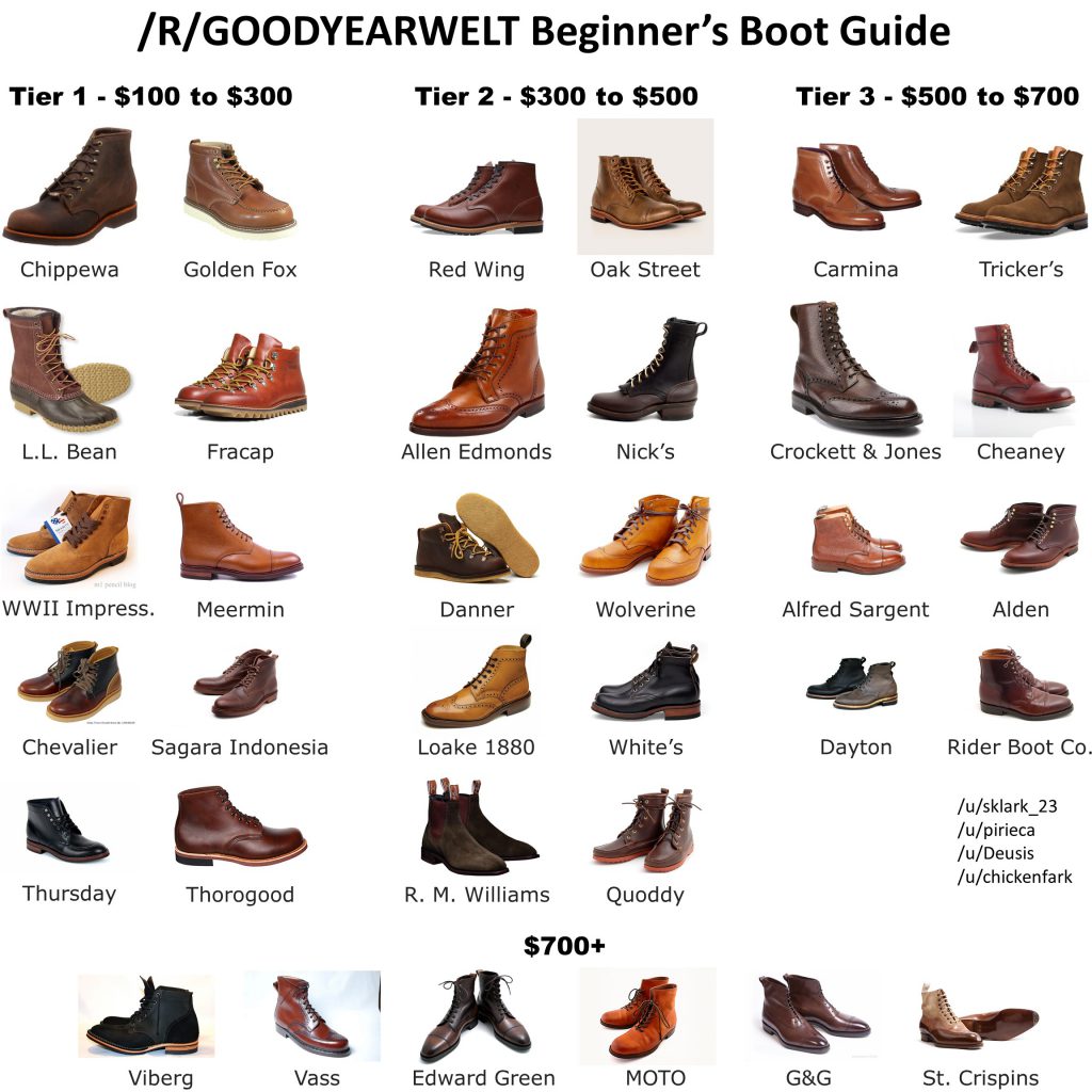 best boots for men infographic