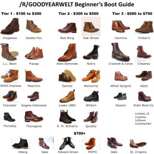 The Best Boots for Men: A Fundamental Guide • Styles of Man