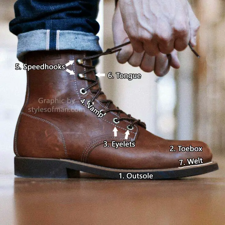 anatomy of a boot